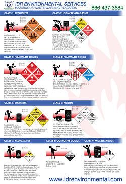 IDR_Hazardous_Warning_Placards_Sign