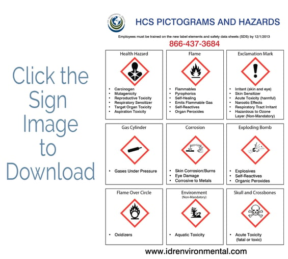 HCS-Pictograms-and-Hazards